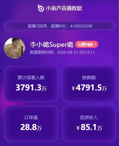 网红直播数据,流量密码与粉丝经济的秘密