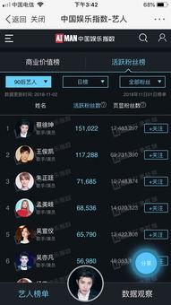 明星 数据 网站,揭秘娱乐圈幕后数据真相