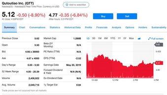 趣头条股票开盘价格,今日行情走势分析”