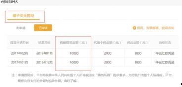 头条卖货管理技巧分享,高效管理技巧深度解析